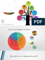 Diagrama Circular