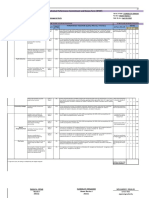 Individual Performance Commitment and Review Form (IPCRF) : Annex F