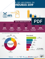 Infografía Millenials en Honduras.