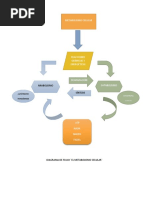 Diagrama de Flujo