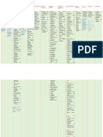 Cuadro Comparativo de La Practica Docente