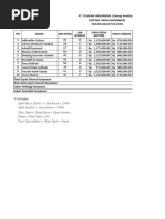 PT. TELKOM INDONESIA Cabang Pontianak Daftar Upah Karyawan Bulan Agustus 2018