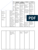 Nursing Care Plans CVA