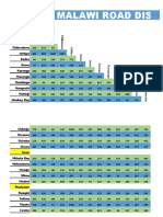 Malawi Distances New