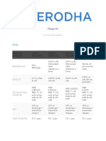 Zerodha Charges