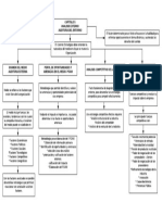 Mapa Conceptual Capitulo 5