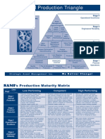 SAMI Production Triangle & Matrix