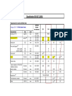 Classification ISO 8217 (2005)