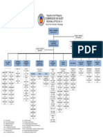 Org Chart