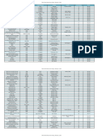 Online Score List - Feb 2013