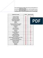 Semana 4