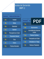 Escalas de Contenido MMPI.2 PDF