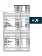 Contoh Proposal Bisnis Batagor / Siomay