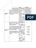 Maria José Chica Lugo Mateo Muñoz Moreno Method Theory Design Procedure