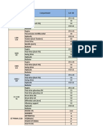 Oil Type For BP