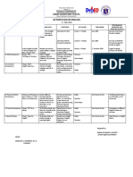 Action Plan in English: Bahay Elementary School