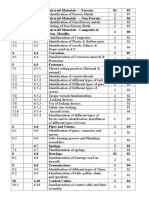 Index of Module 6 Books