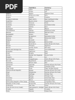 Country Capital(s) Currency