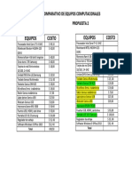 Cuadro Comparativo de Equipos Computacionales