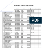 Daftar Ceklis STR, Sip Dan Sik Pegawai Puskesmas Sompak