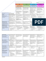 Narrative Rubric