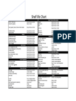 Shelf Life Chart: Dairy Products After Opening Seafood