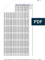 EIA Marking Code For Surface Mount (SMD) Resistors