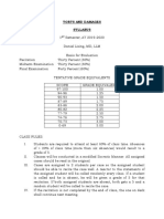 SYLLABUS Torts and Damages NEU 2019