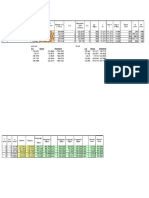 Design of Gantry Girder