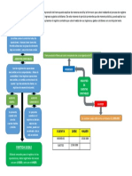 MAPA MENTA, ACTIVIDAD No 4