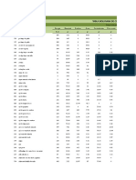 Tabla Boliviana de Composición de Alimentos