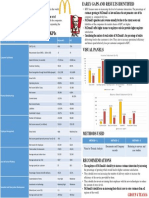 Group 4 Team 6: Area of Benchmarking Kpi Mcdonald'S KFC