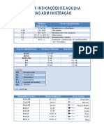 Agulha e Seringa Certas PDF