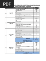 Content Weightages For Zakat, Ushr, Social Welfare, Special Education and Women Empowerment Department Criteria and Subject Division