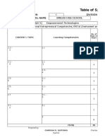 Table of Specifications: Region Division School Name