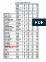 Daftar Harga PT Bernofarm (RS Medirossa)