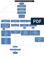 Flujograma Dependencia 