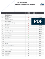 2019 Flora Aasen ProAm Results