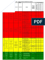 New Incident Reporting Matrix