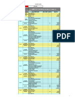 TAbla de Mantenimiento D Máx