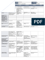 Monday Tuesday Wednesday Thursday Friday: GRADES 1 To 12 Daily Lesson Log