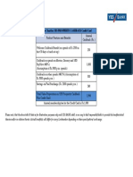 Value Chart For YES PROSPERITY CASHBACK Credit Card