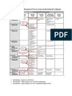 PMP Notes