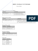 Pyspark Vs Pandas Cheatsheet