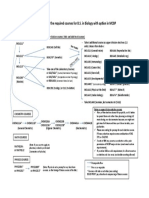 Sequencing of The Required Courses For B.S. in Biology With Op9on in MCBP