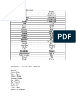 Vocabulario en K