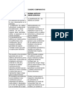 Cuadro Comparativo Manejo de Aditivos