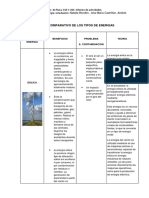 Cuadro Comparativo de Los Tipos de Energias