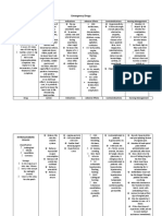 Emergency Drugs: Drug Action Indications Adverse Effects Contraindications Nursing Management Atropine Sulfate