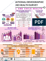 National Demographic and Health Survey